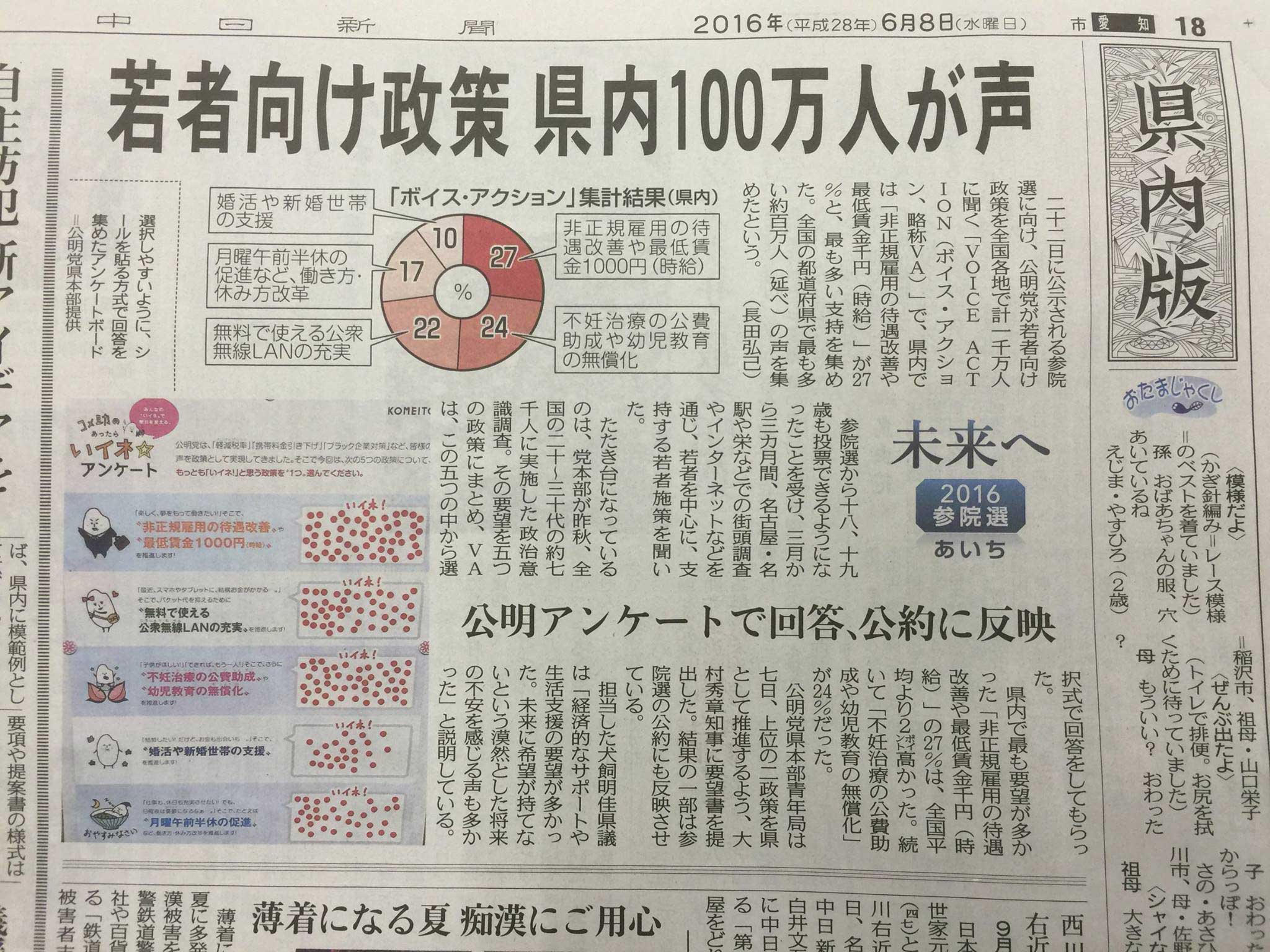 中日新聞に、VOICE ACTION（ボイス・アクション）のアンケート結果が大きく報道