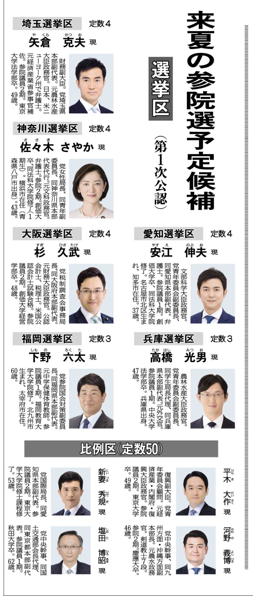 参議院選挙の予定候補公認