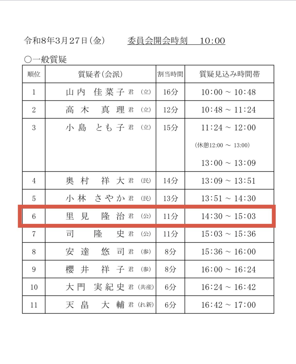 参議院予算委員会で質問