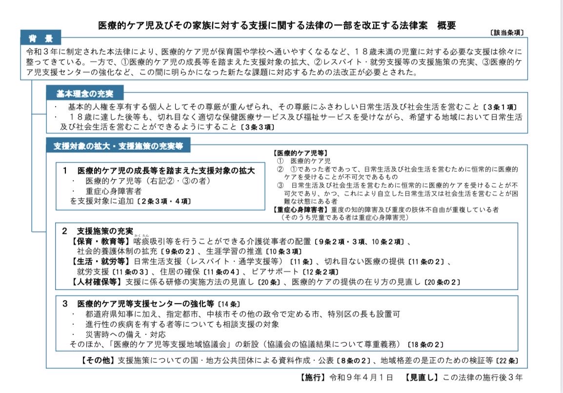 医療的ケア児 支援法の改正について、法案としてまとめ、いよいよ国会提出に向け、各政党に審査をお願いしています。