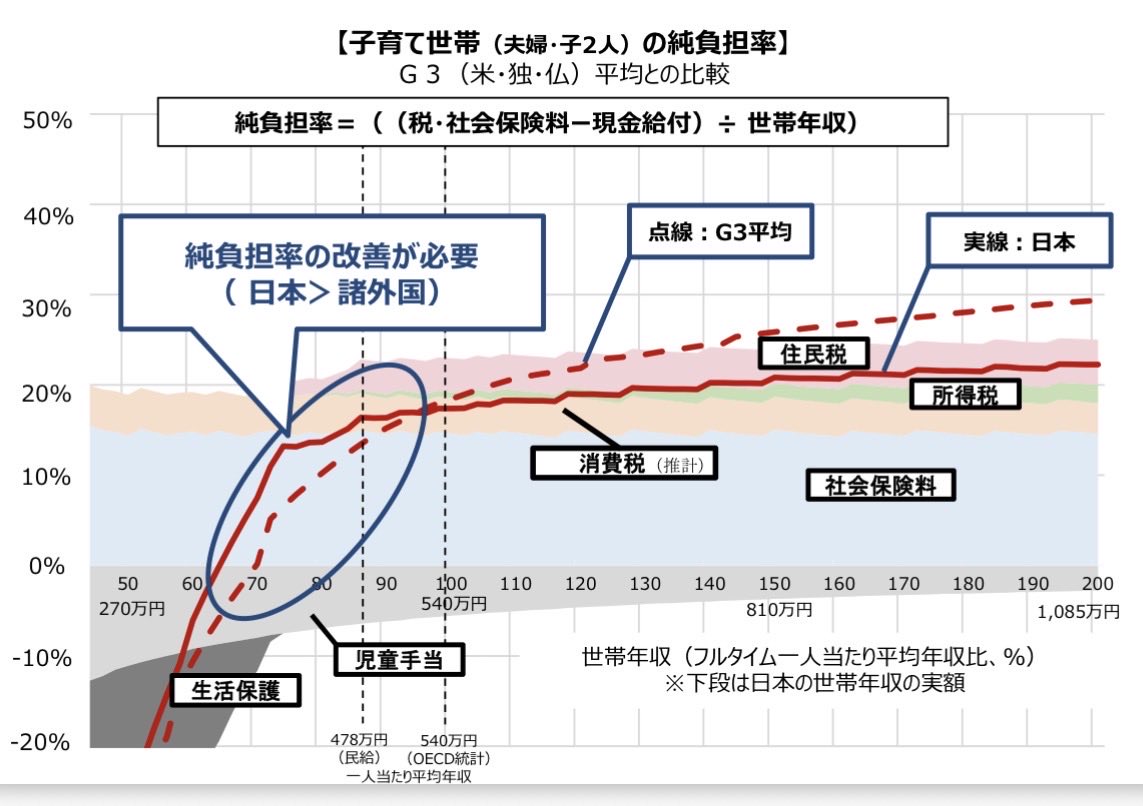 有識者会議で議論されてきたいわゆる「翁カーブ」
