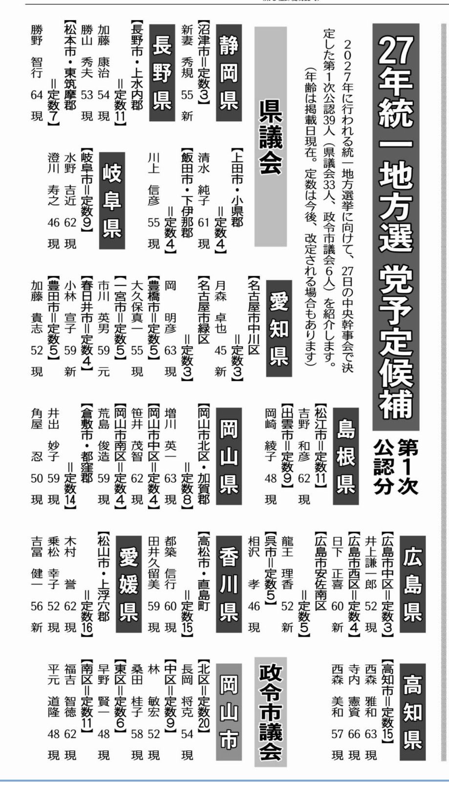 来年の統一地方選挙に向けて、第1次公認決定、発表されました