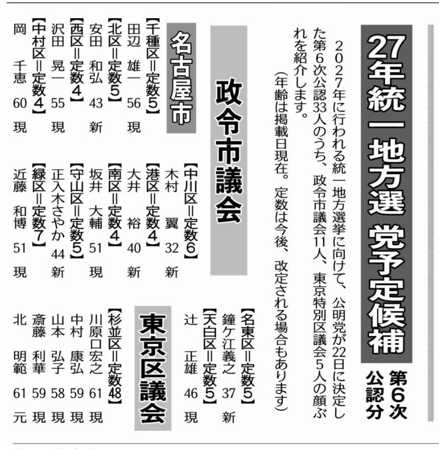 来春の名古屋市会議員選挙に挑戦❗️
新人５人、現職６人が公認されました。